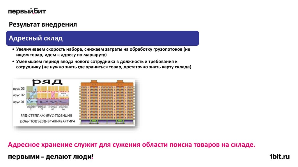 Презентация адресное хранение