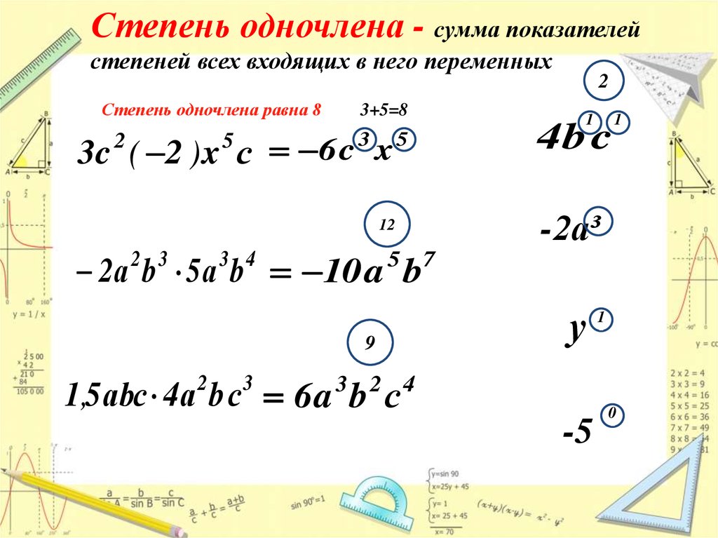 Стандартный вид степени