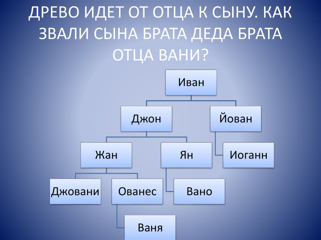 Как зовут тесте