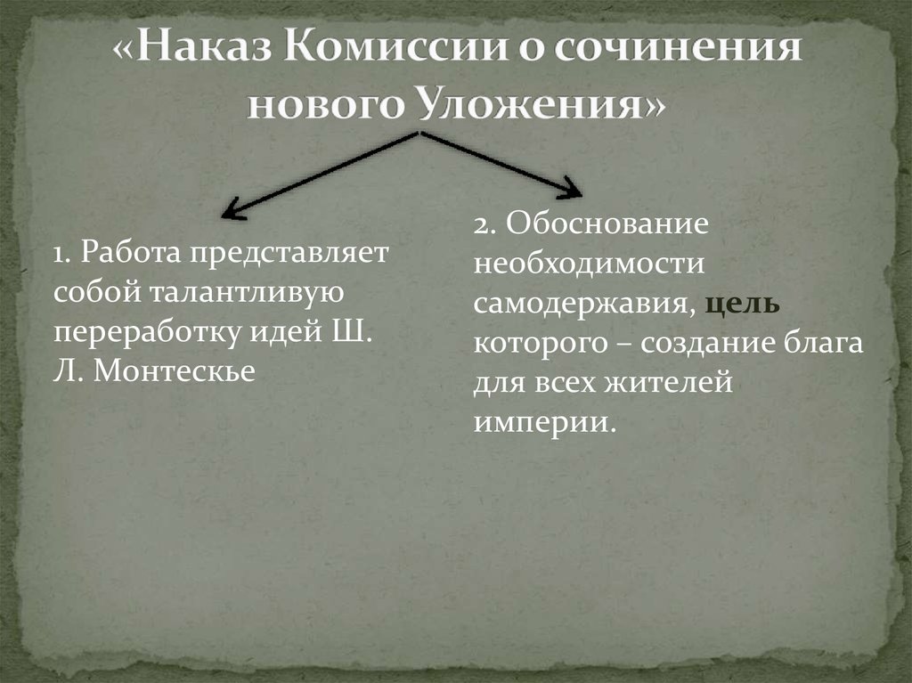 Наказа комиссии о сочинении проекта нового уложения