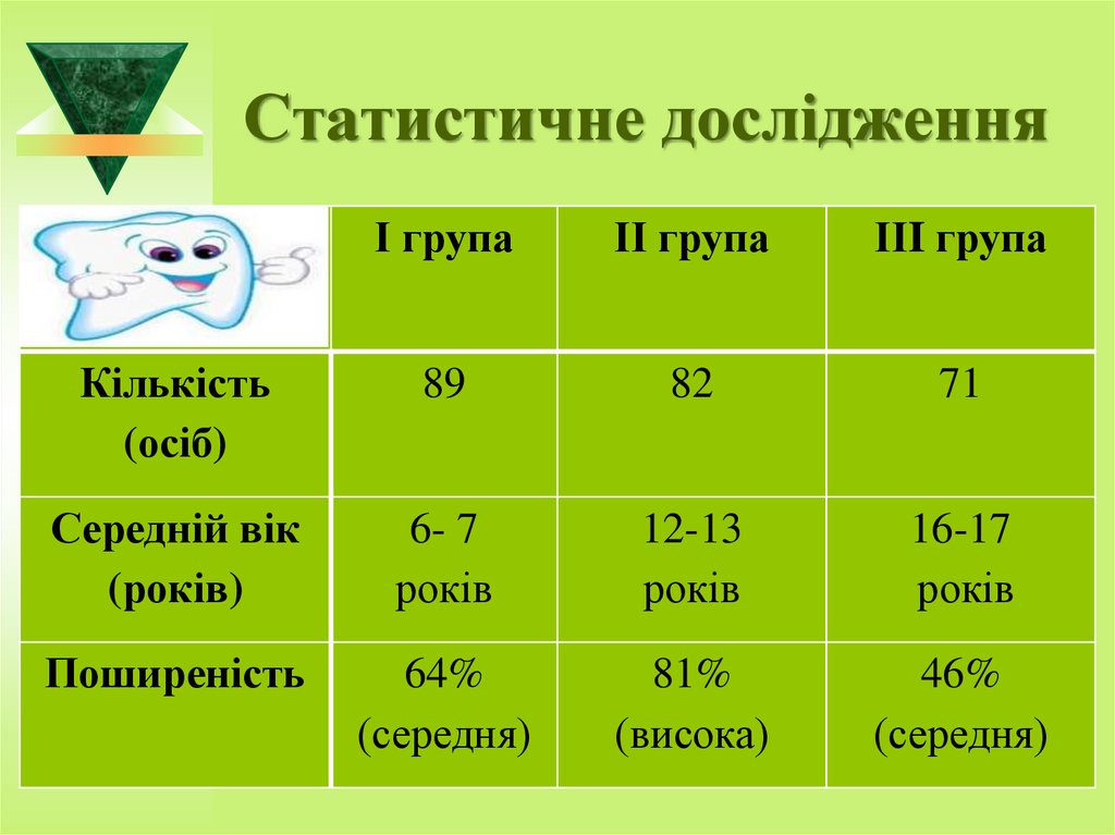 Статистичне дослідження