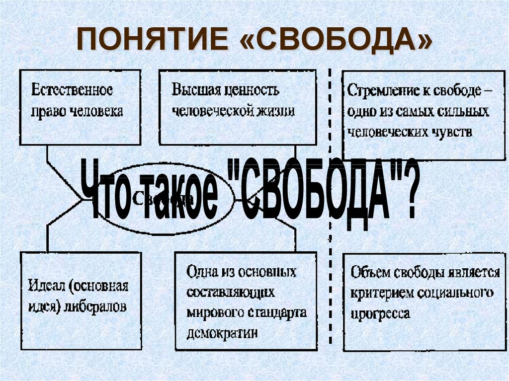 Признаки свободы