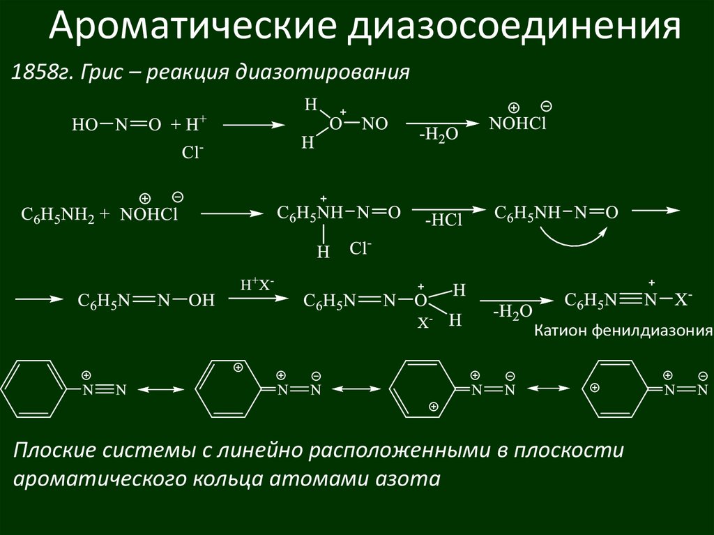 Химические свойства ароматических аминов