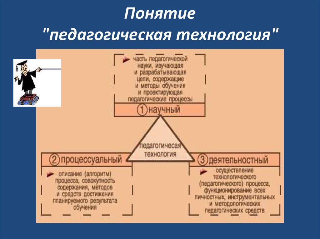 Понятие педагог