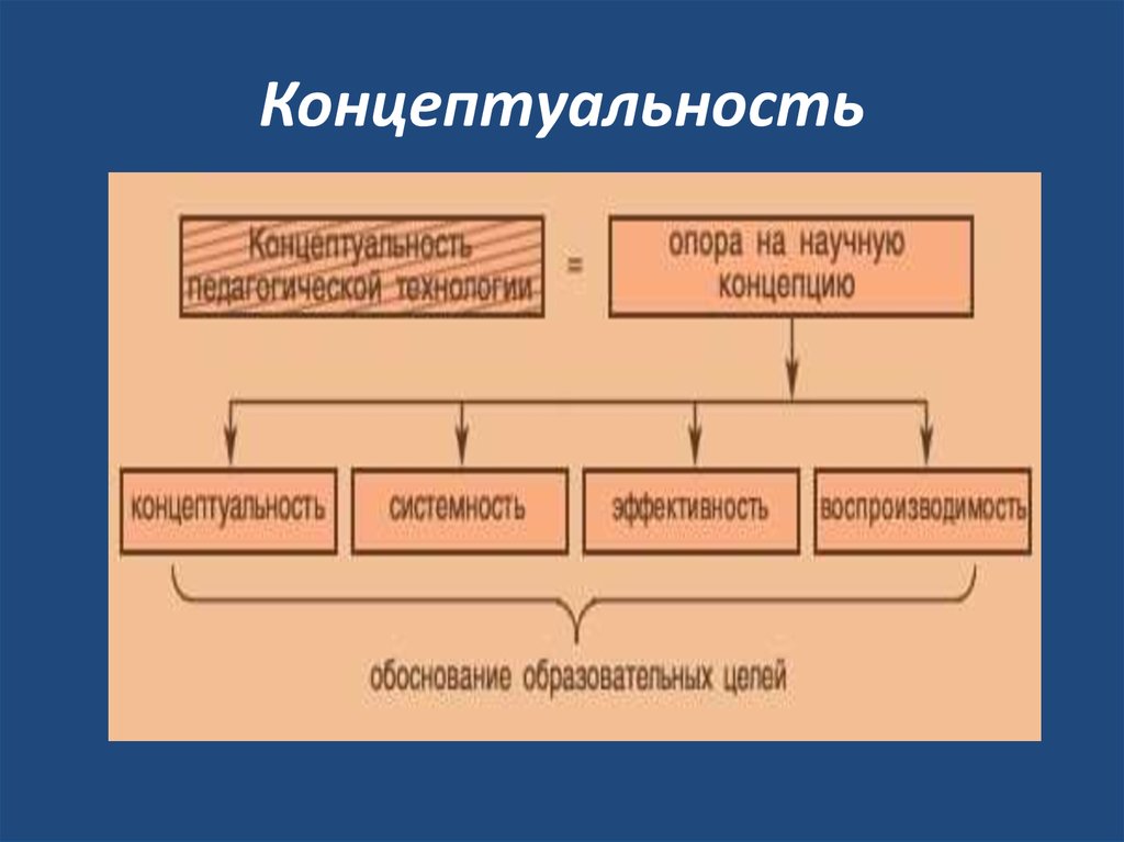 Концептуальность проекта пример