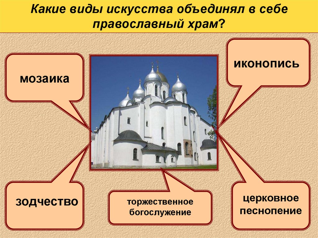 Какие церкви существовали. Какие виды искусств в храме. Типы архитектуры православного храма. Синтез искусств в православном храме. Виды искусства в христианстве.