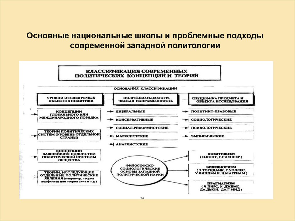 Характеризующие политическую власть