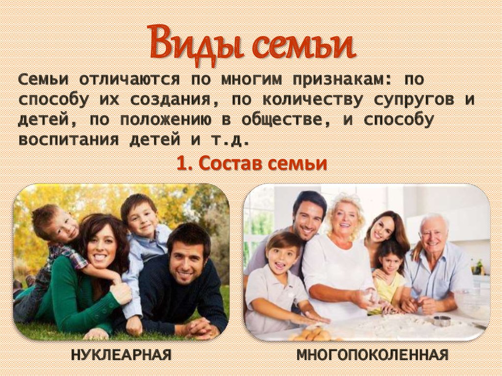 Типы семьи презентация