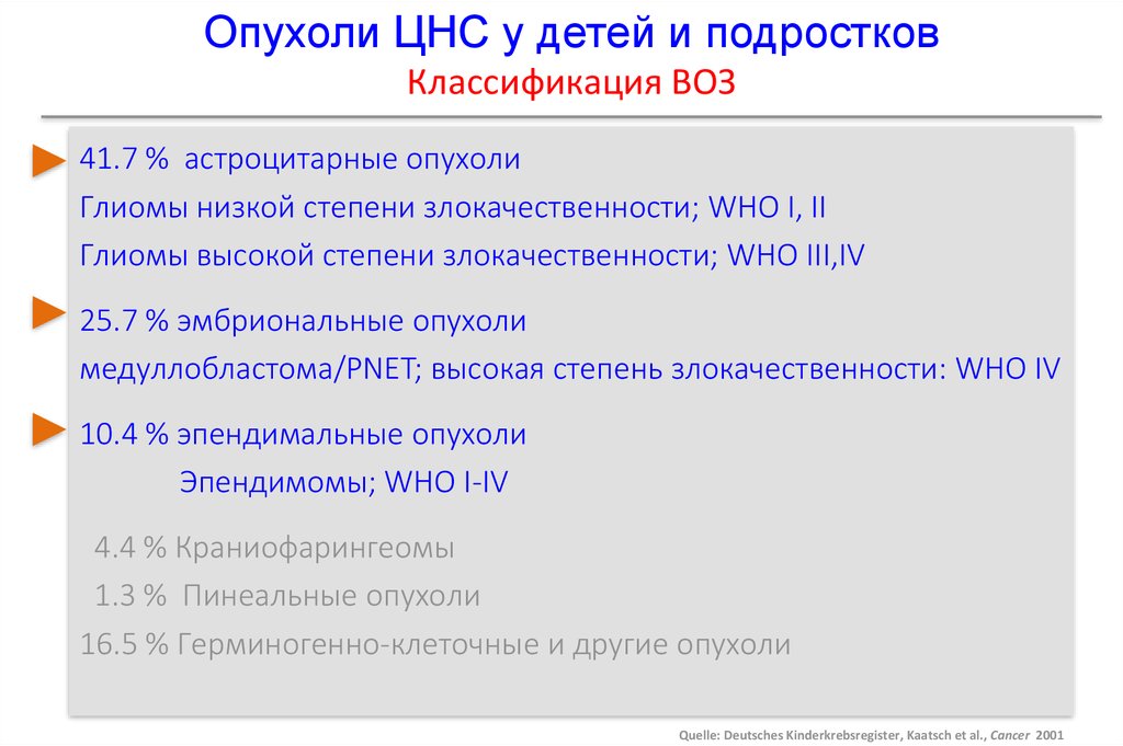 Воз рак. Классификация опухолей ЦНС У детей. Классификация опухолей нервной системы. Классификация глиом головного мозга воз. Классификация опухолей нервной системы воз.