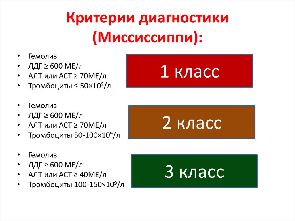 План характеристики миссисипи