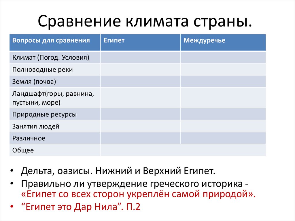 Климатические страны