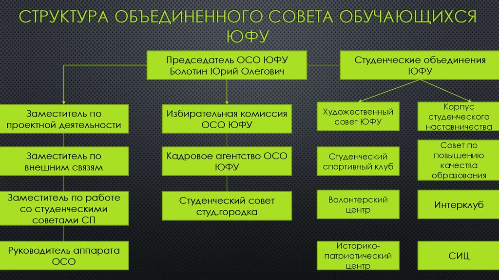 План работы совета обучающихся