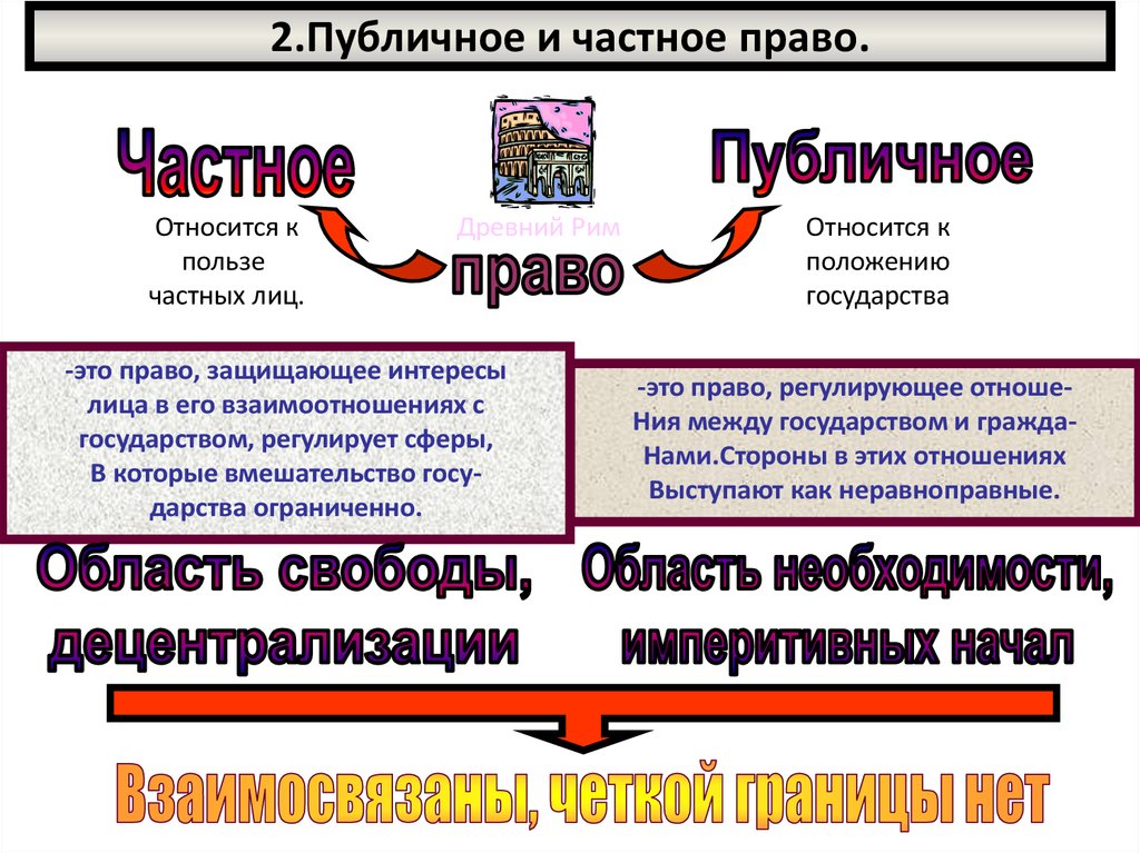 Разделяй личное и публичное