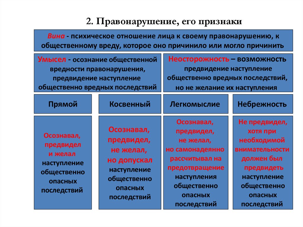 Понятие последствия. Правонарушение и его признаки. Виды общественно опасных последствий. Общественно опасные последствия преступления признаки. Общественно вредные последствия.