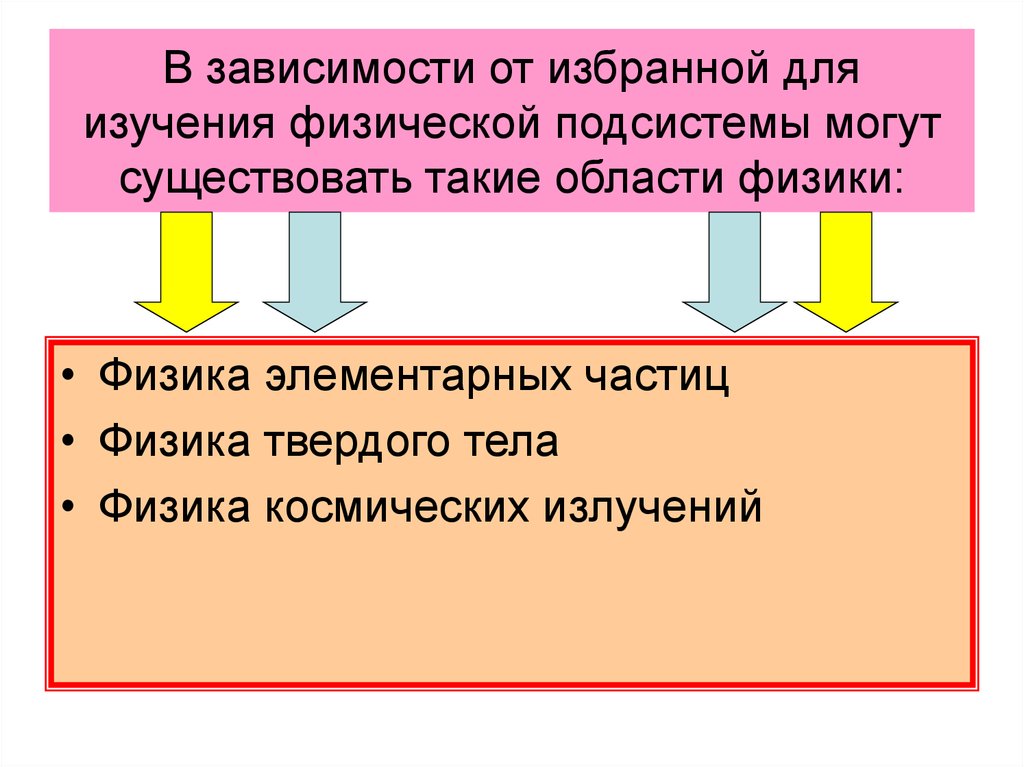 Физические знания