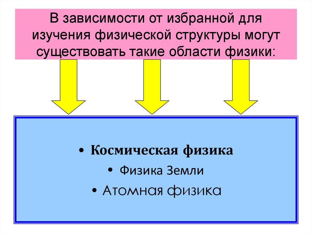 Физические знания