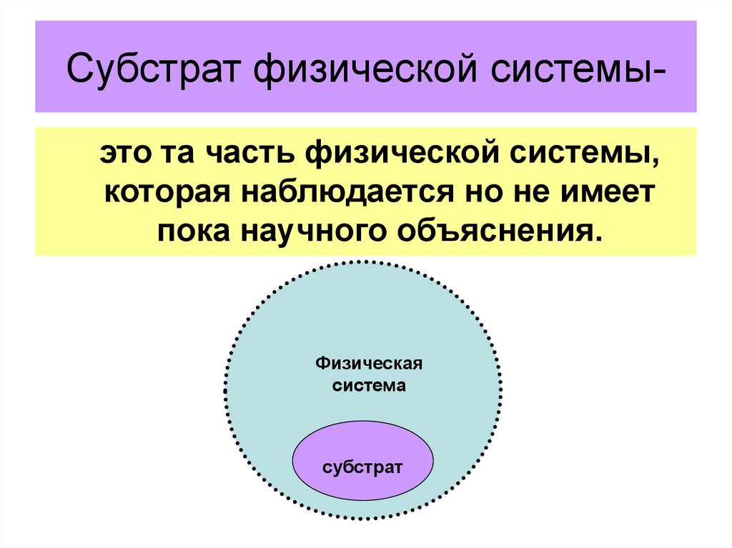 Физические знания. Физический субстрат это. Субстрат это в философии. Что такое субстрат кратко. Субстрат системы – это.