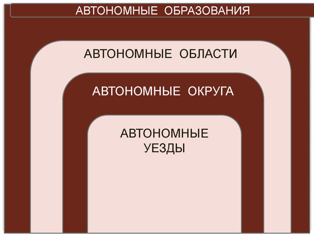 Образование уездов