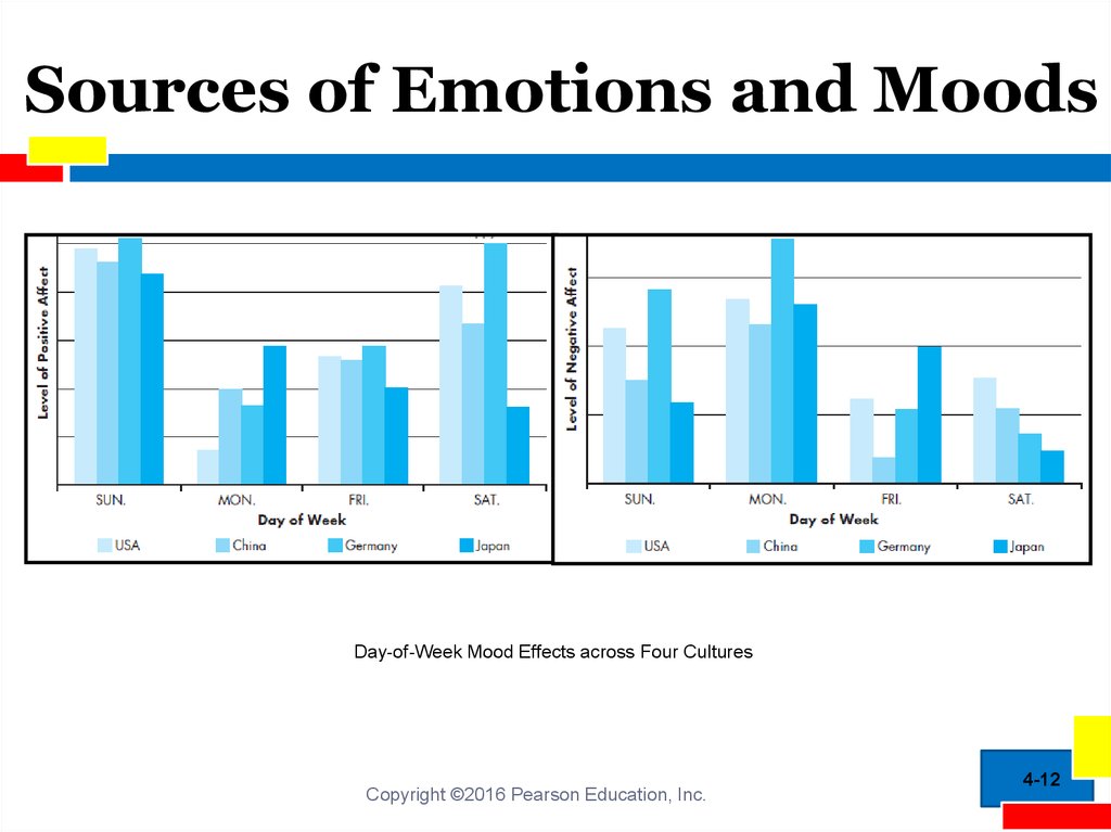 Sources of Emotions and Moods