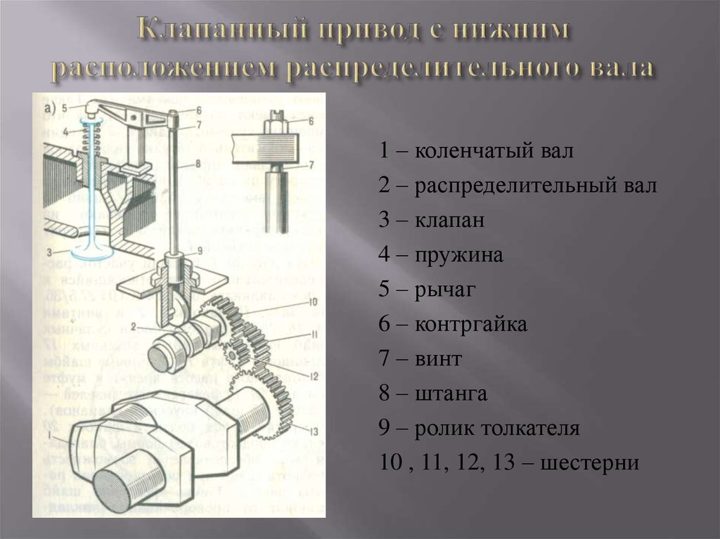 Геншин с помощью приводного клапана откройте проход