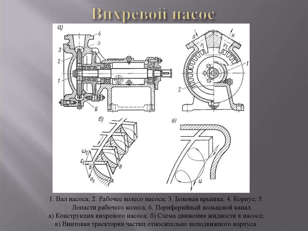 Причина встречного расположения колес в спиральных насосах