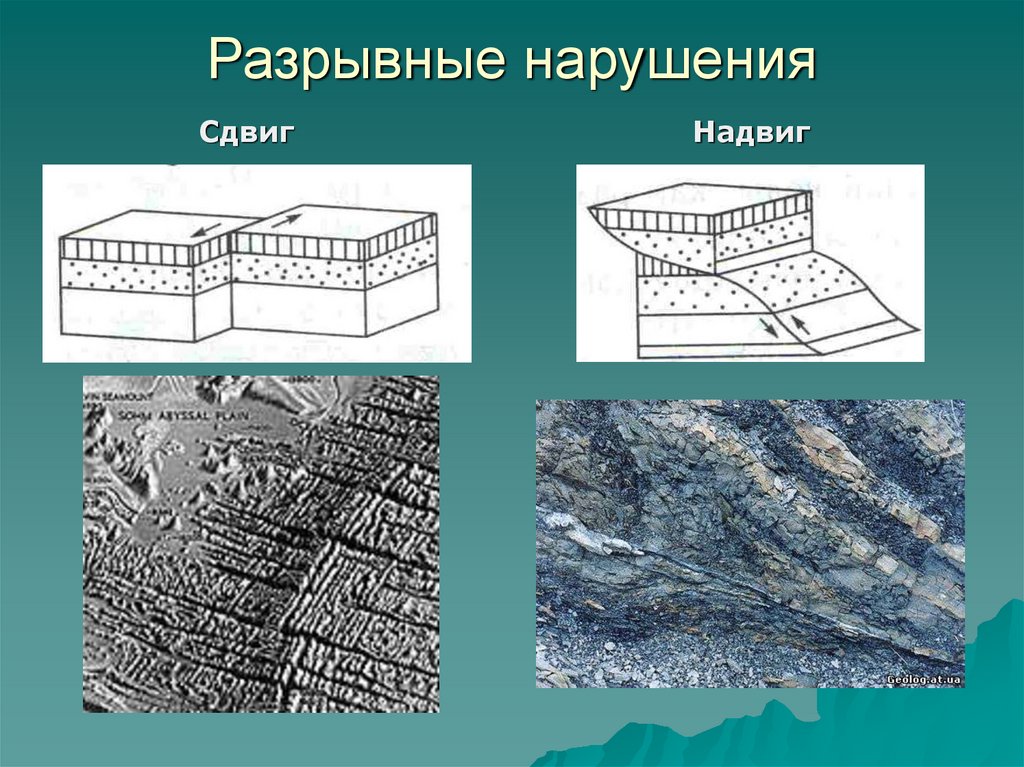 Залегания горных пород на обрыве