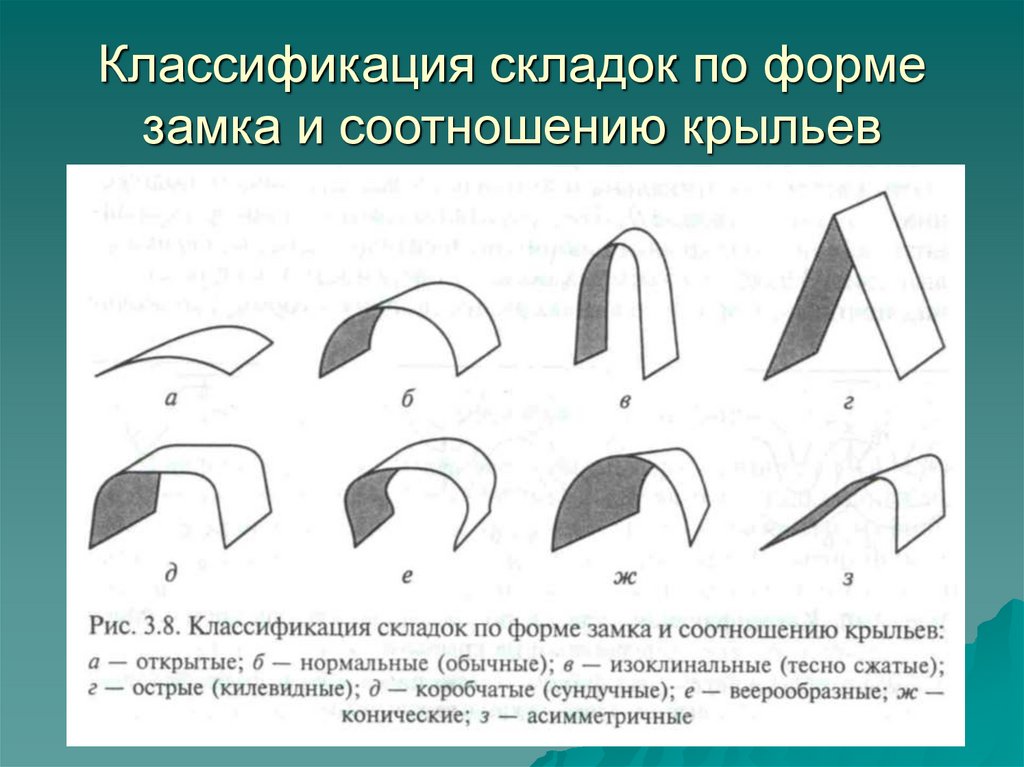 Открытые и закрытые поверхности. Классификация складок Геология. Классификация складок по форме замка и соотношению крыльев. Классификация складок по форме замка. Форма замка складки Геология.