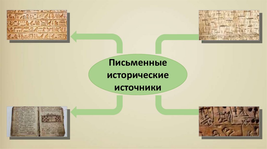 Вопросы исторических источников