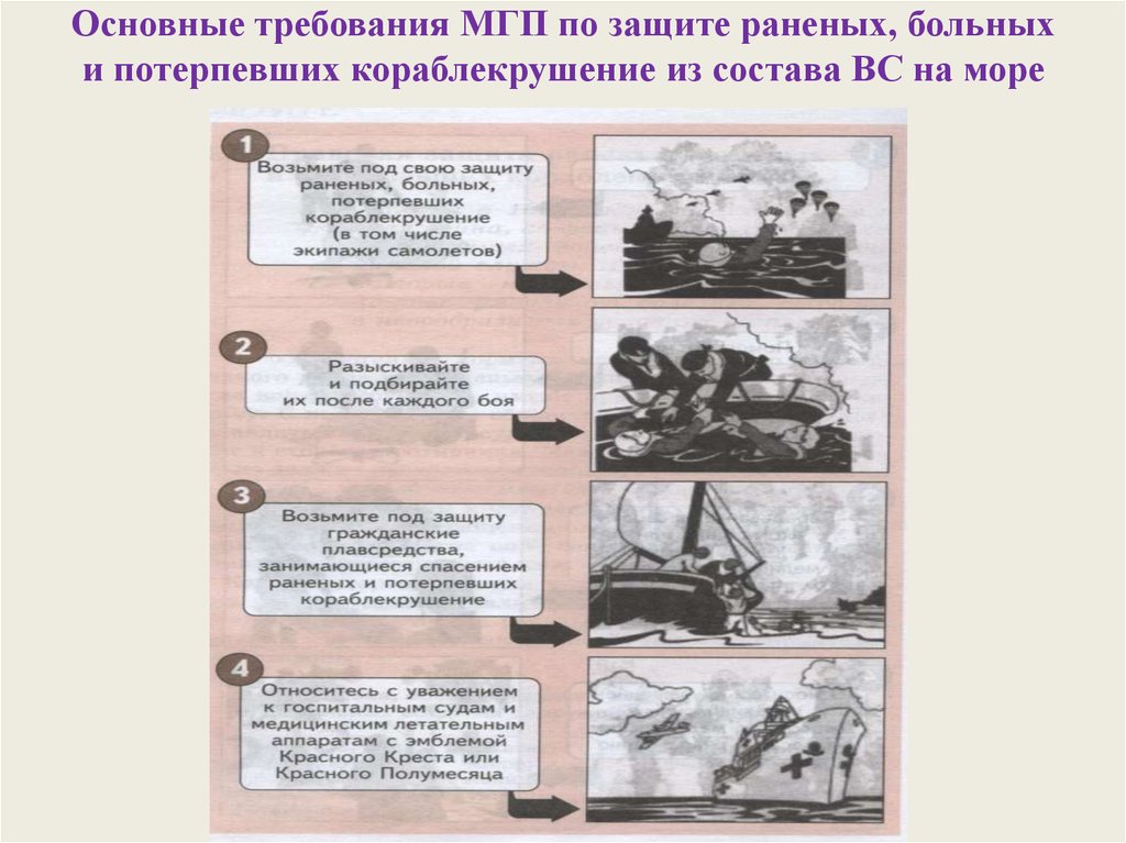 Основные требования МГП по защите раненых, больных и потерпевших кораблекрушение из состава ВС на море
