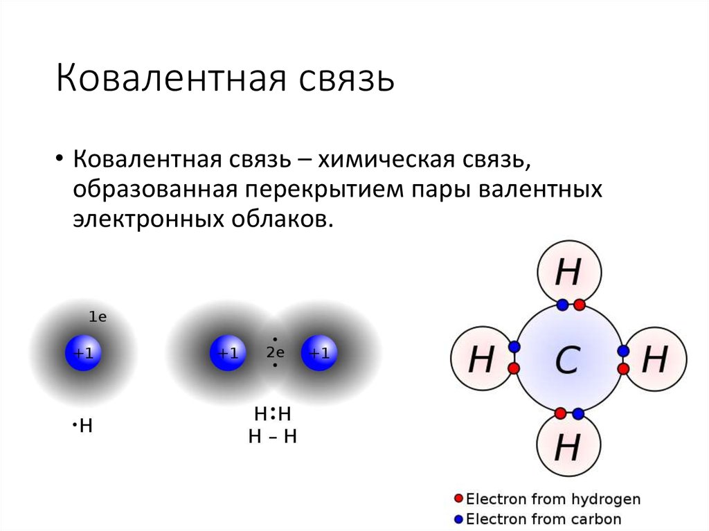 Ковалентная неполярная связь рисунок