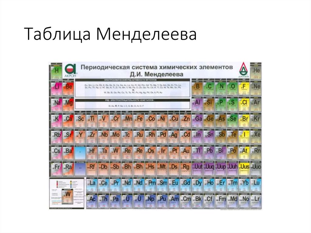 Тип элемента. Химические свойства в таблице Менделеева. Таблица Менделеева 1905. Характеристика таблицы Менделеева. Таблица Менделеева увеличение.