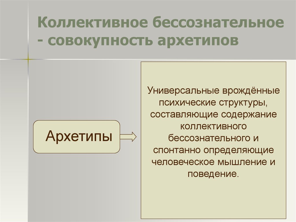 Коллективное понятие. Коллективное бессознательное. Архетипы коллективного бессознательного. Понятие коллективного бессознательного. Коллективное бессознательное по Юнгу примеры.