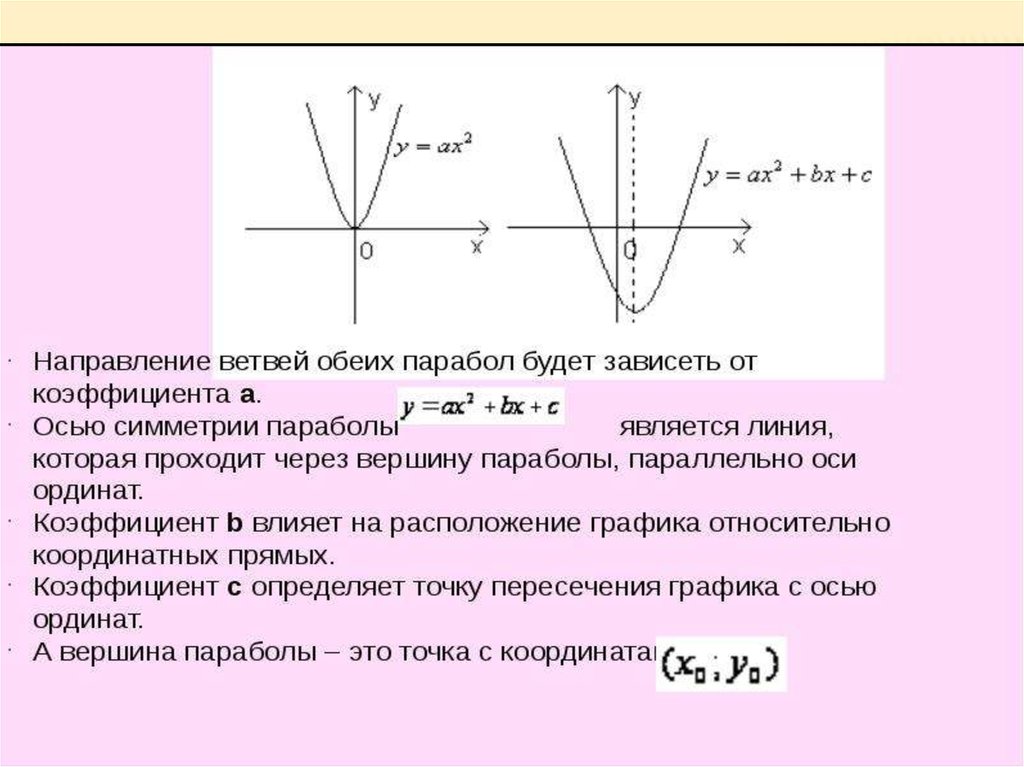 Как найти а параболы по рисунку