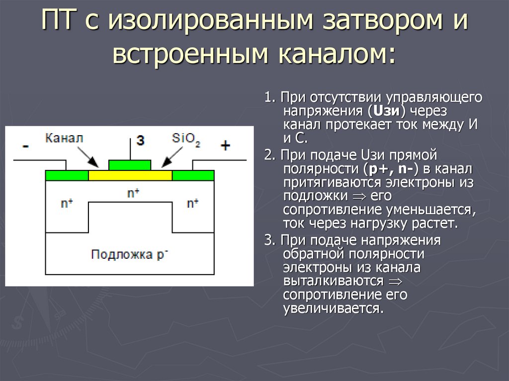 Канал транзистора. Полевой транзистор с изолированным затвором и встроенным каналом. Полевой транзистор с изолированным затвором и каналом n типа. Транзистор полевой с изолированным затвором p каналом. Полевой транзистор с изолированным затвором n-типа.