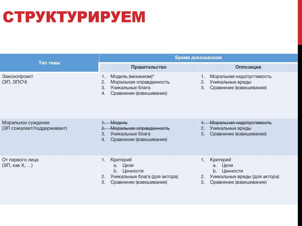 Пределы доказывания