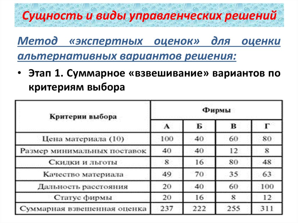 Анализ альтернативных проектов критерии оценки проектов