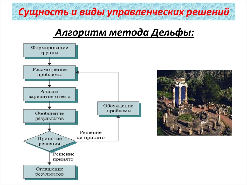 План это особая разновидность управленческого решения