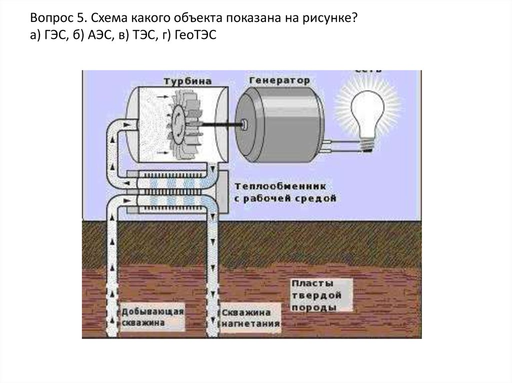 Вопрос 5. Схема какого объекта показана на рисунке? а) ГЭС, б) АЭС, в) ТЭС, г) ГеоТЭС