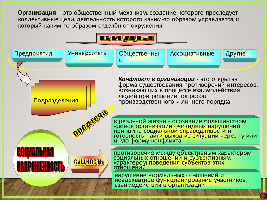 Противоречие существует