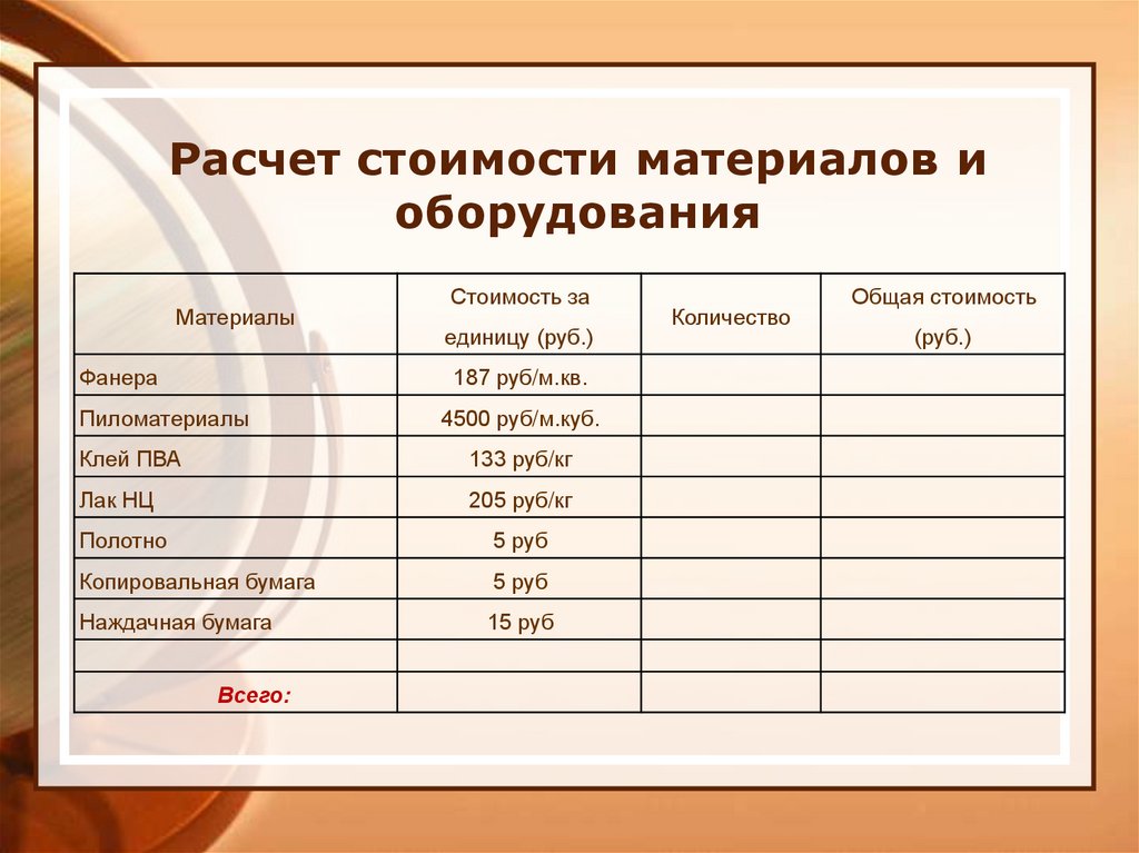 Как посчитать стоимость проекта