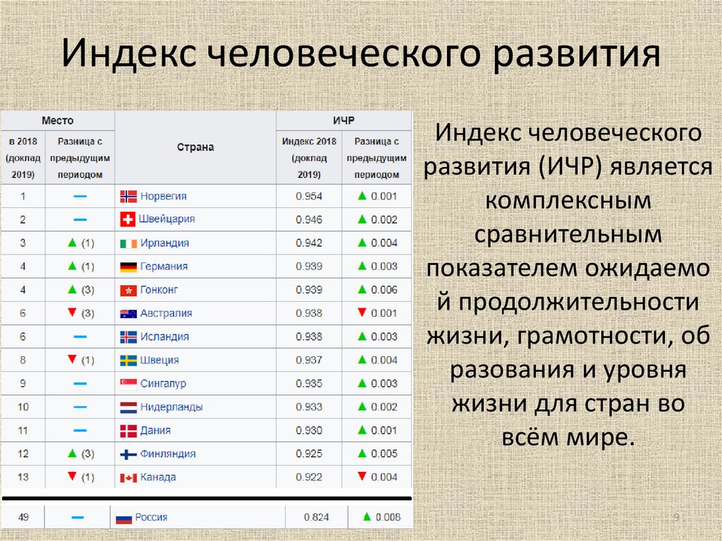 Китай занимает 1 место определите по диаграмме какое место по производству электроэнергии