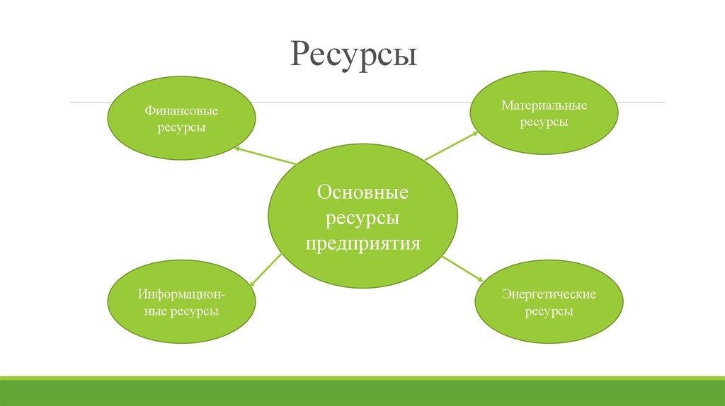 Создайте мини проект