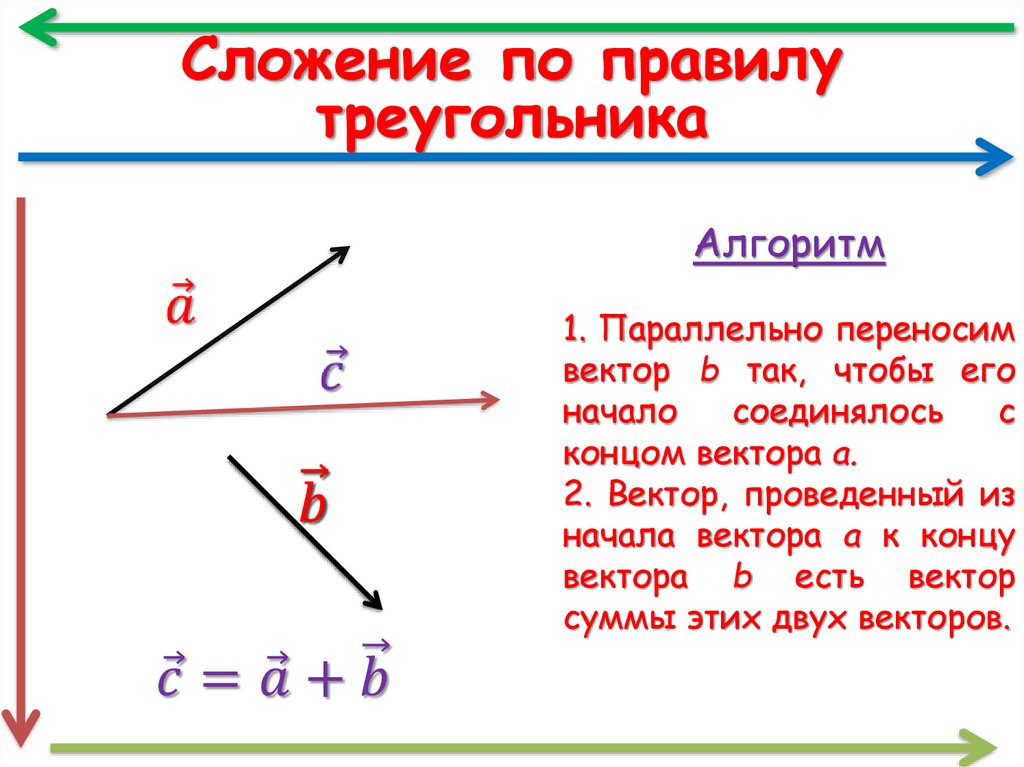 Что такое вектор. Элементы вектор. Высота треугольника Векторная Алгебра.