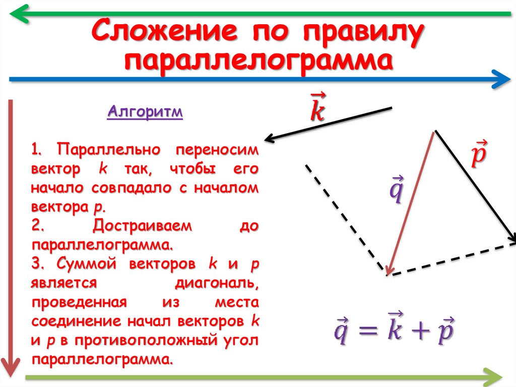 Что такое вектор