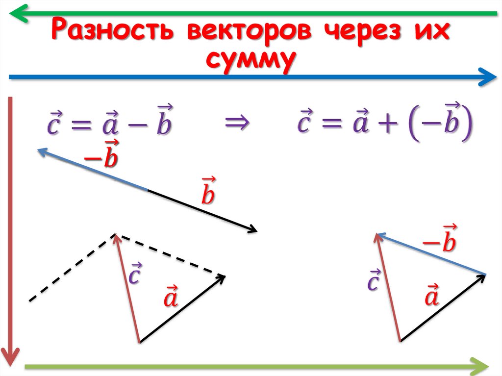 Что такое вектор