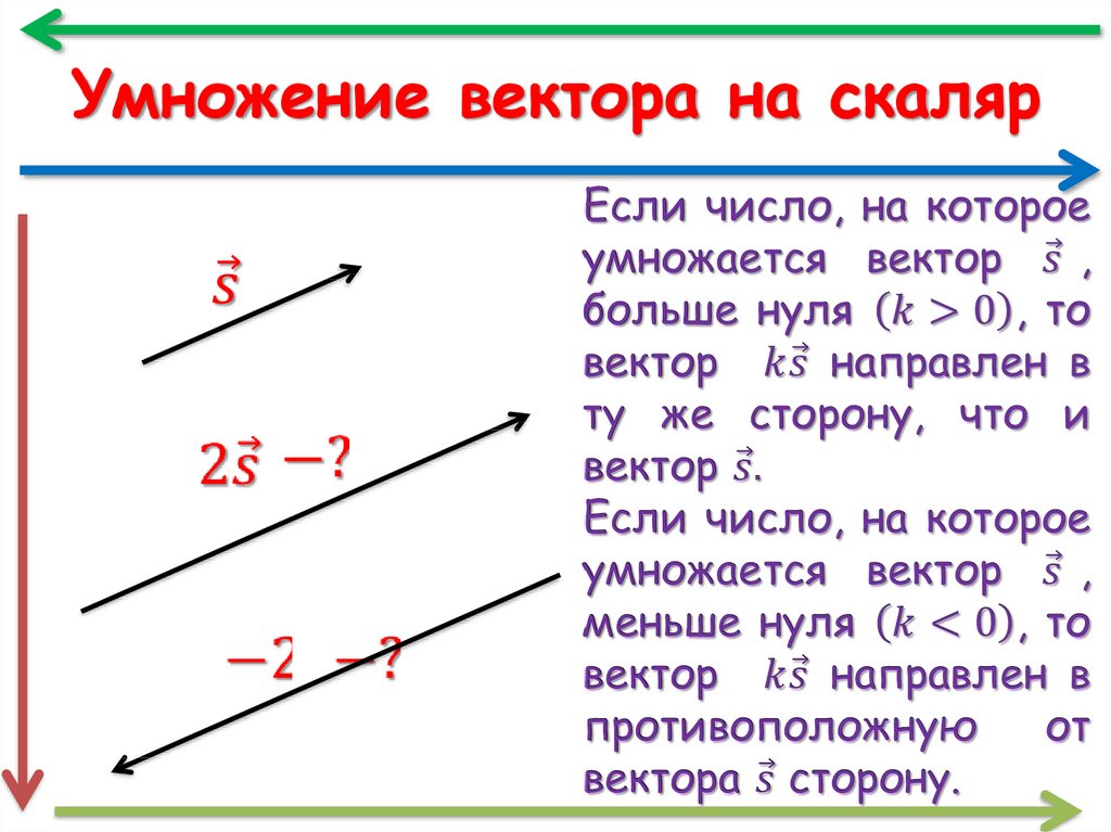 Что такое вектор