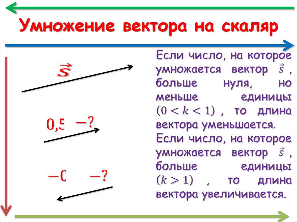 Что такое вектор