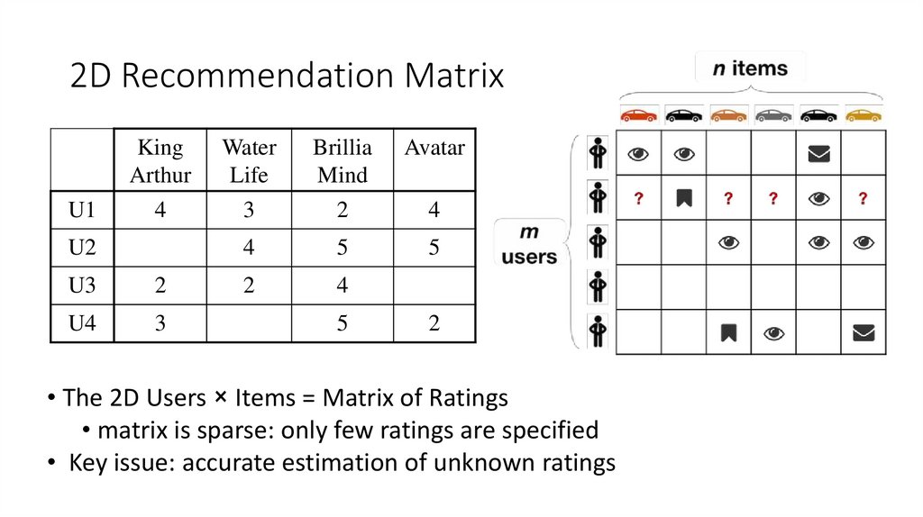 2D Recommendation Matrix
