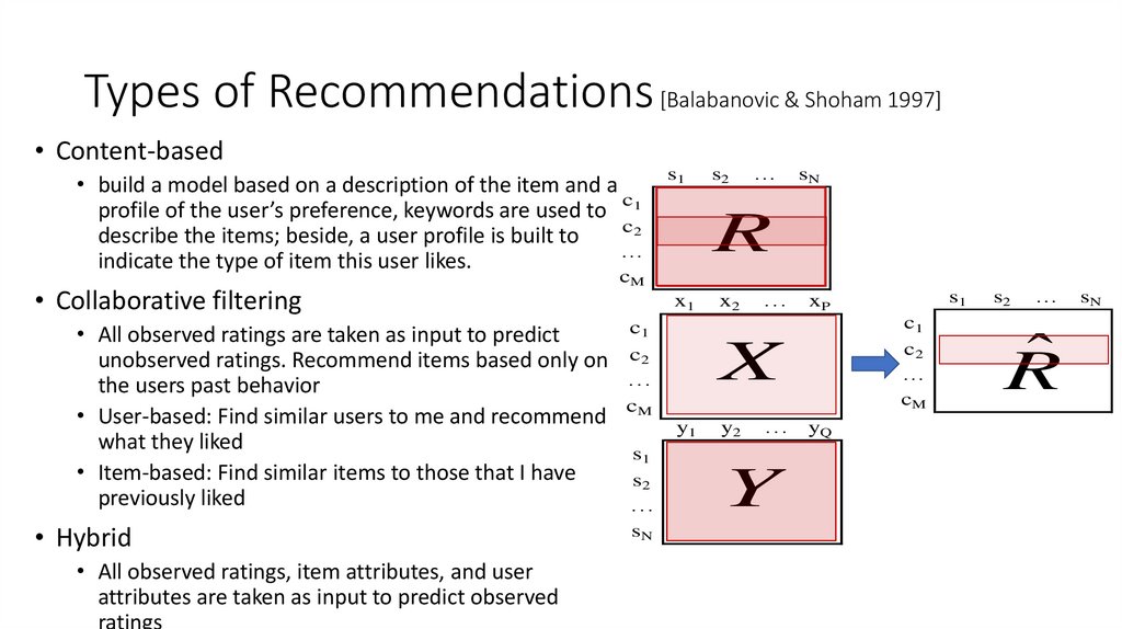 Types of Recommendations [Balabanovic & Shoham 1997]