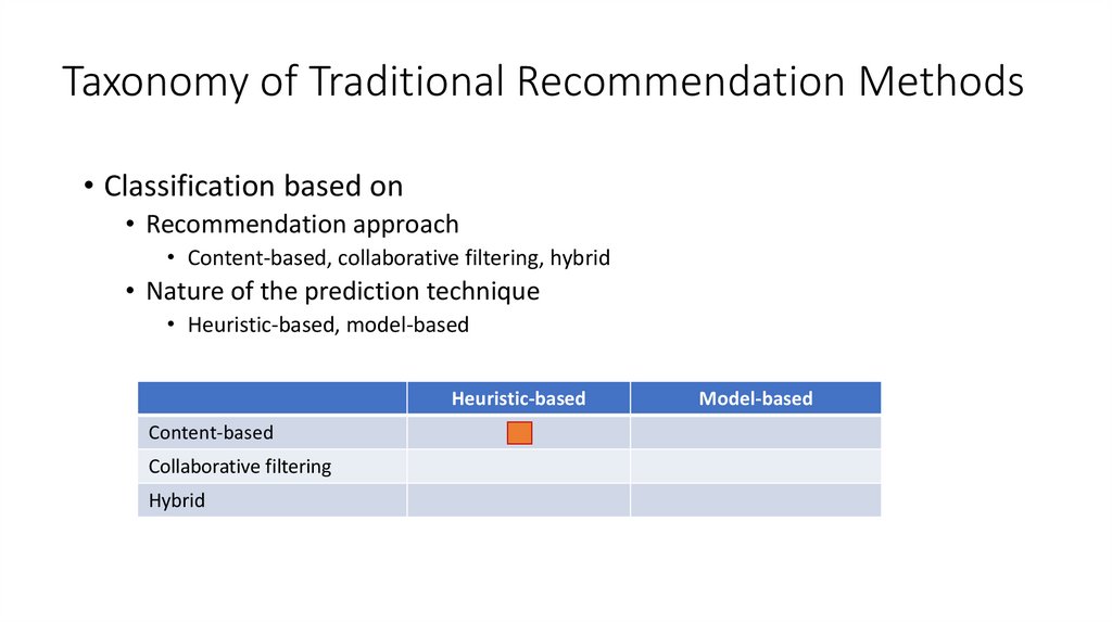 Taxonomy of Traditional Recommendation Methods
